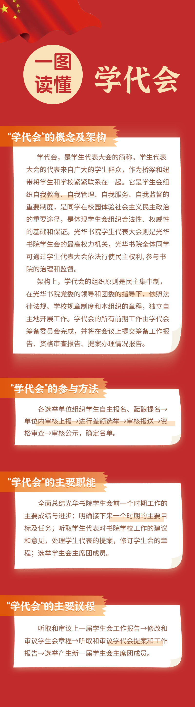 一图带你读懂学代会!